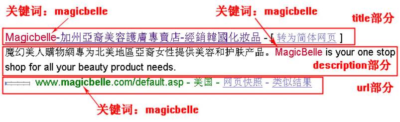 搜索引擎搜索结果 搜索引擎搜索结果展示