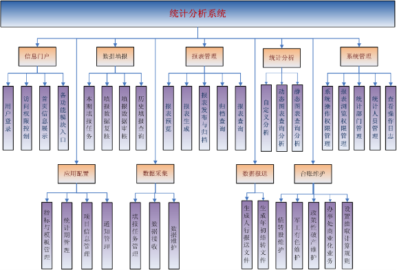 统计报表分析系统